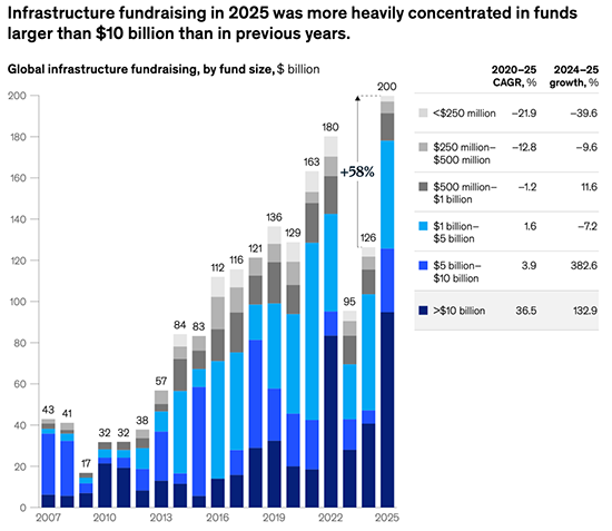 Global infrastructure report 2026 | McKinsey